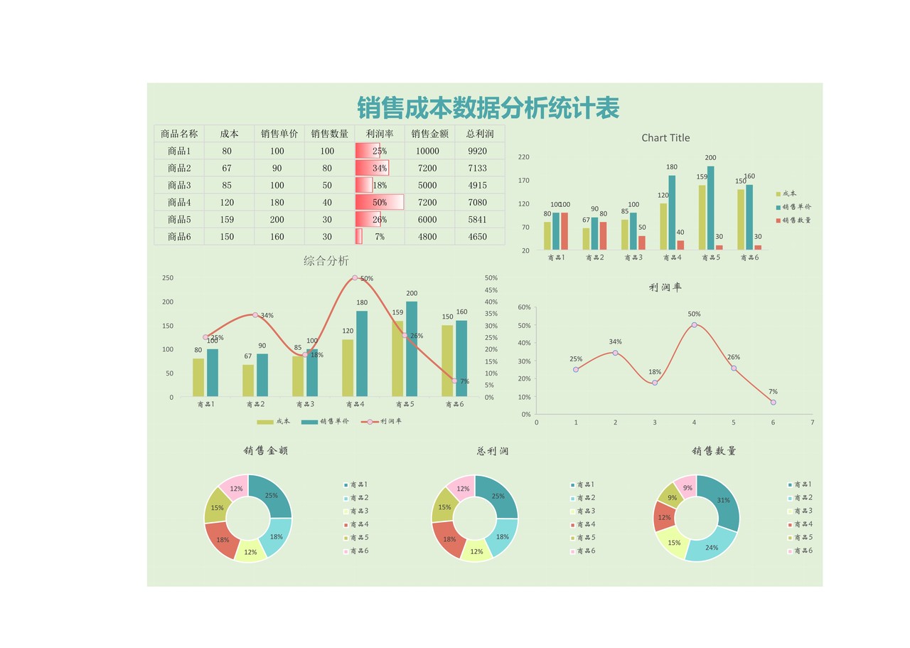 销售成本数据分析表