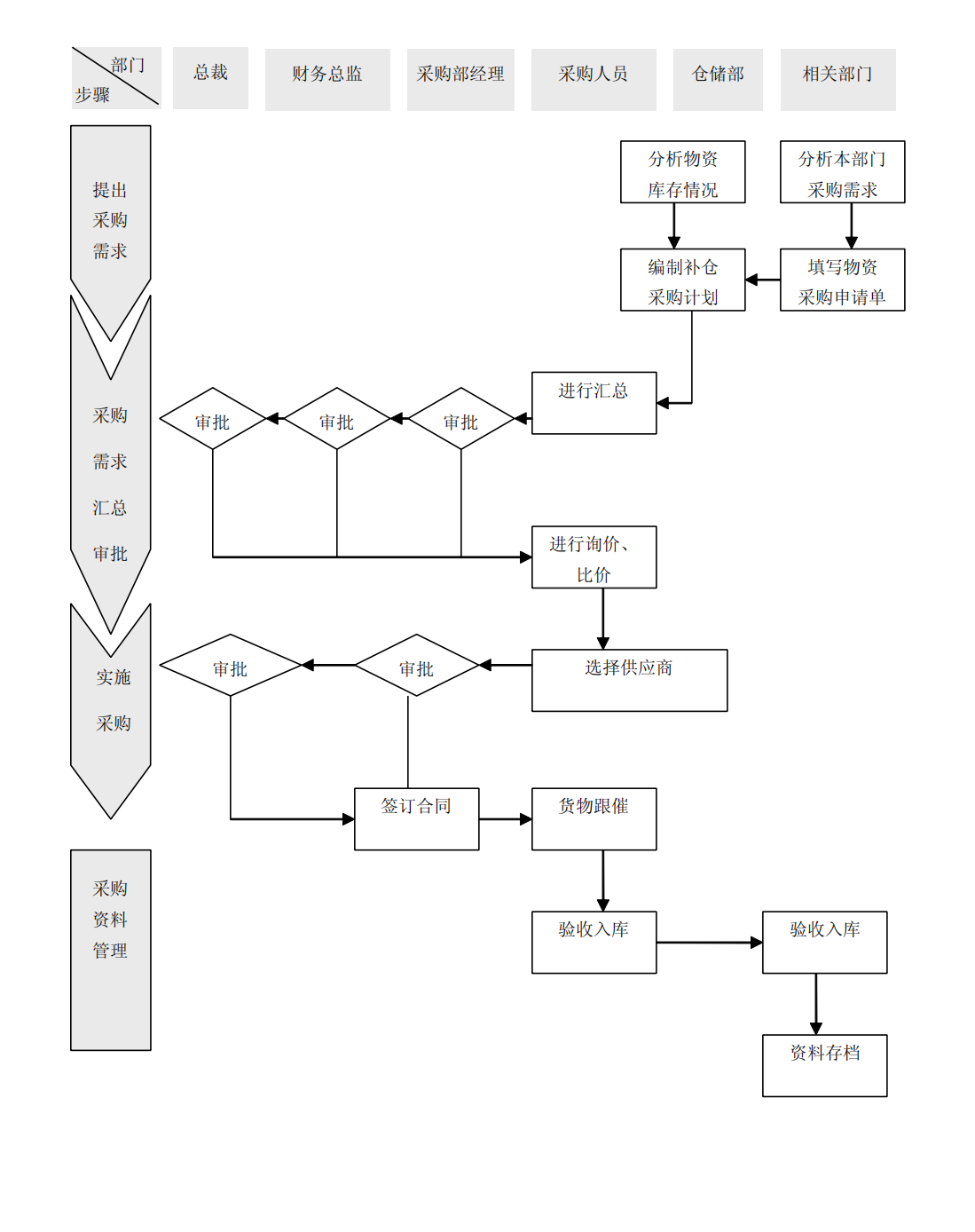 上市公司企业内部控制流程和制度汇编-未穿_95.png