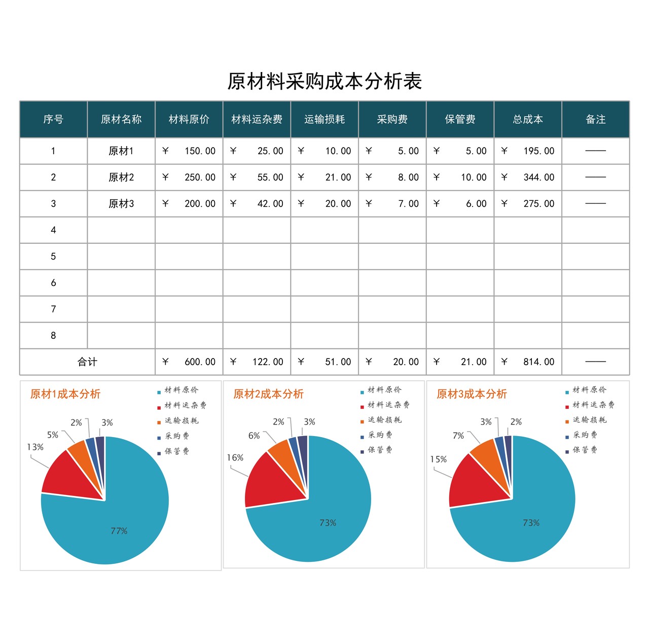 原材料采购成本分析表
