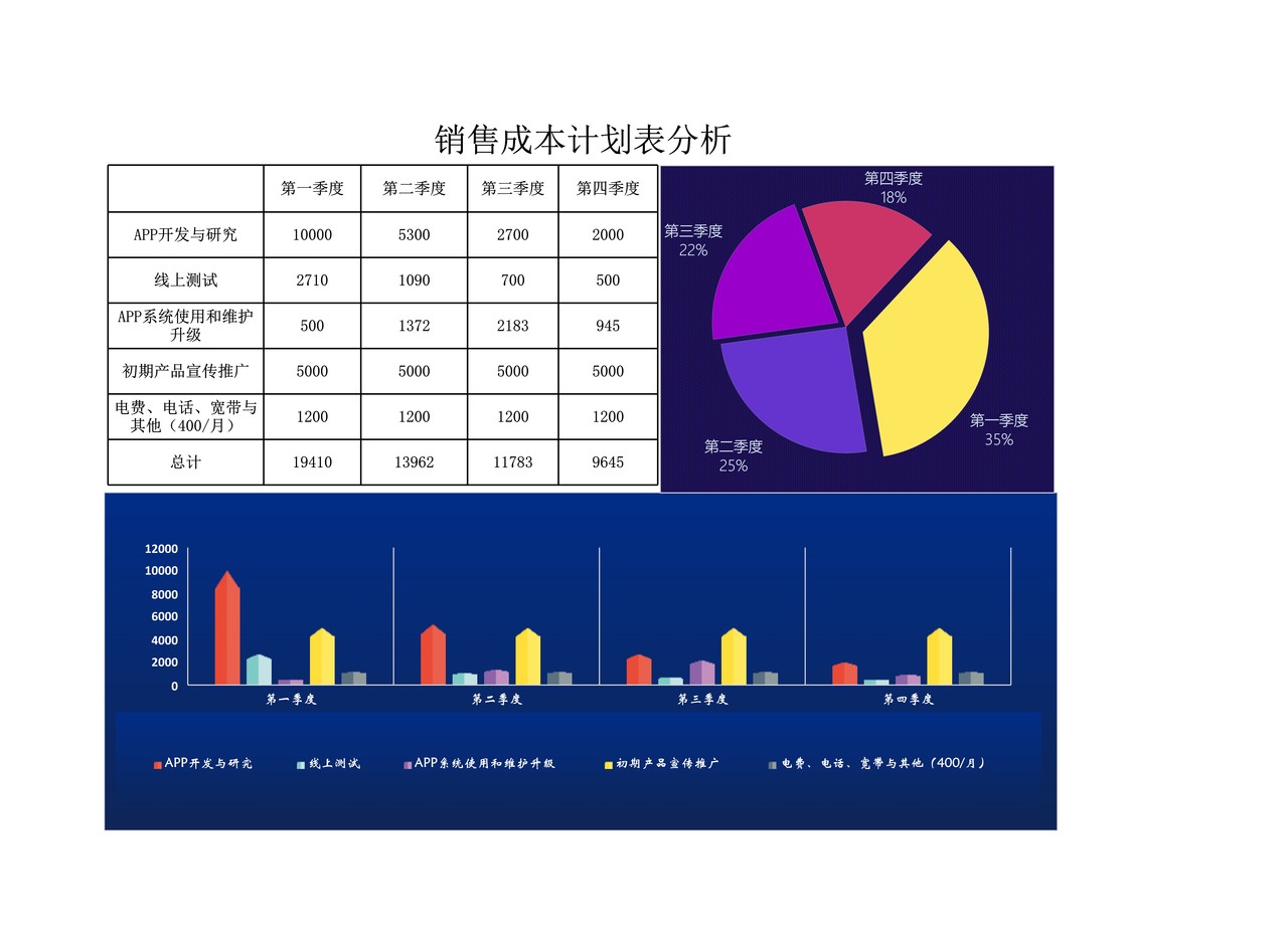 销售成本计划表分析