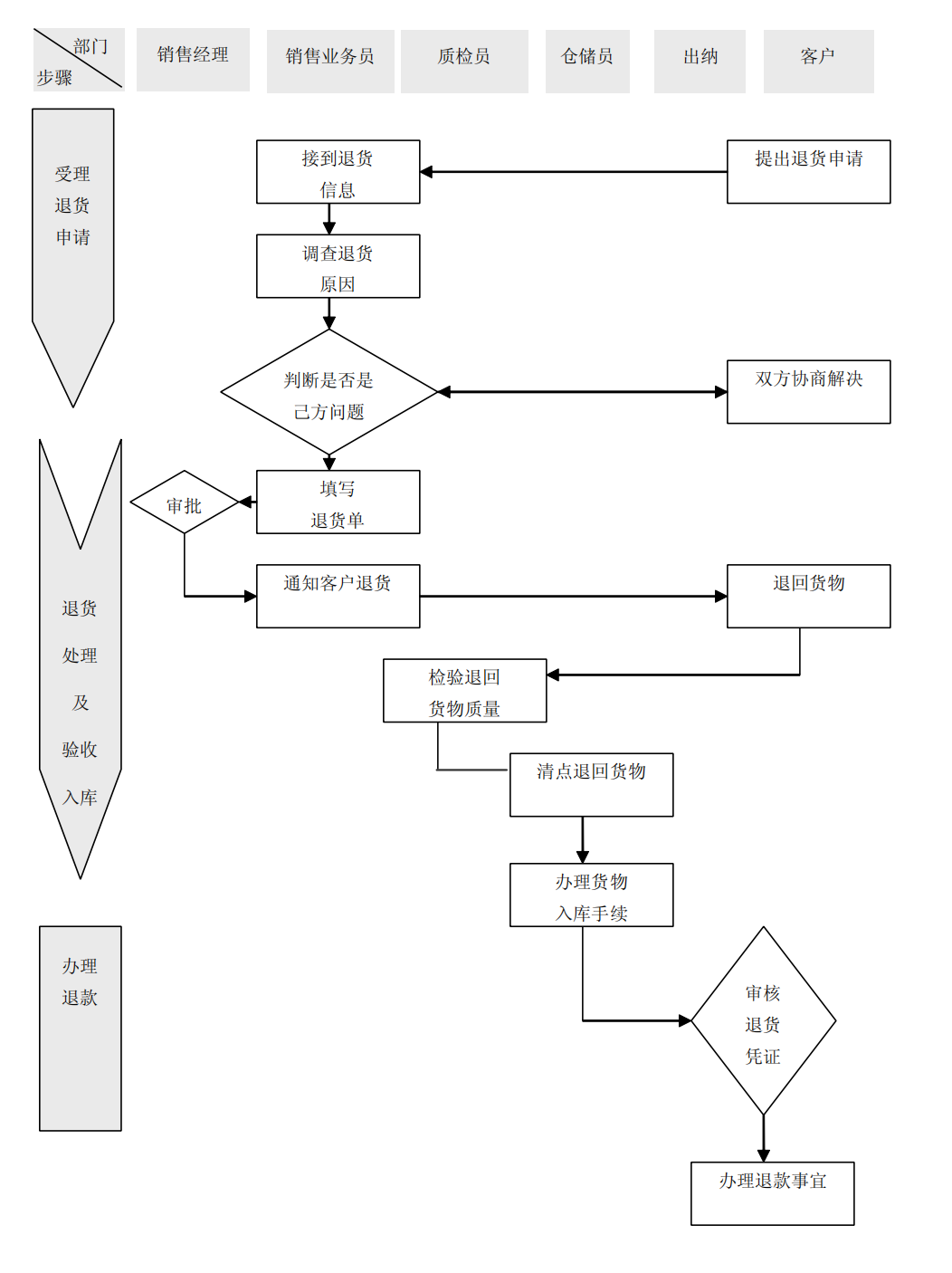 上市公司企业内部控制流程和制度汇编-未穿_134.png