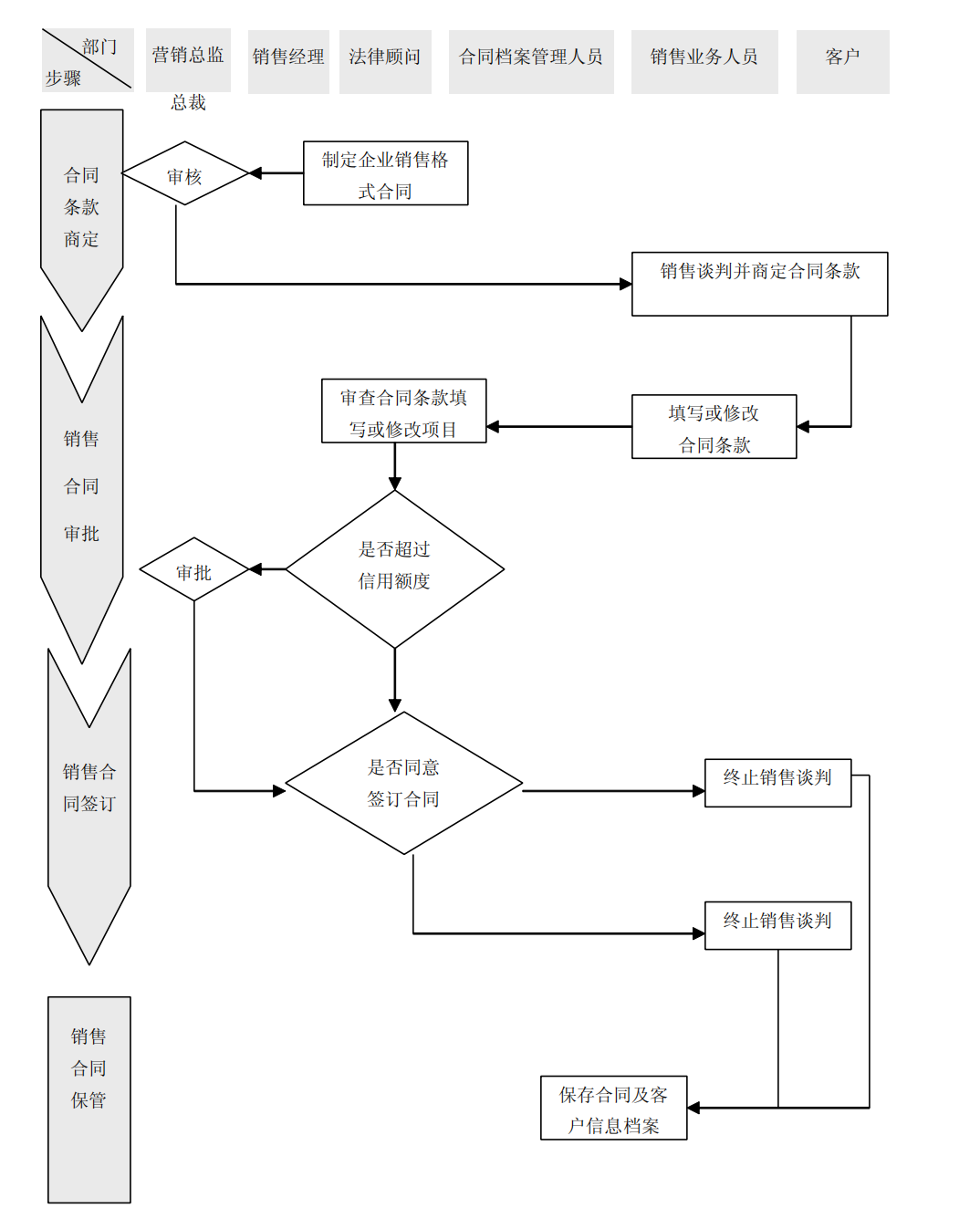上市公司企业内部控制流程和制度汇编-未穿_132.png