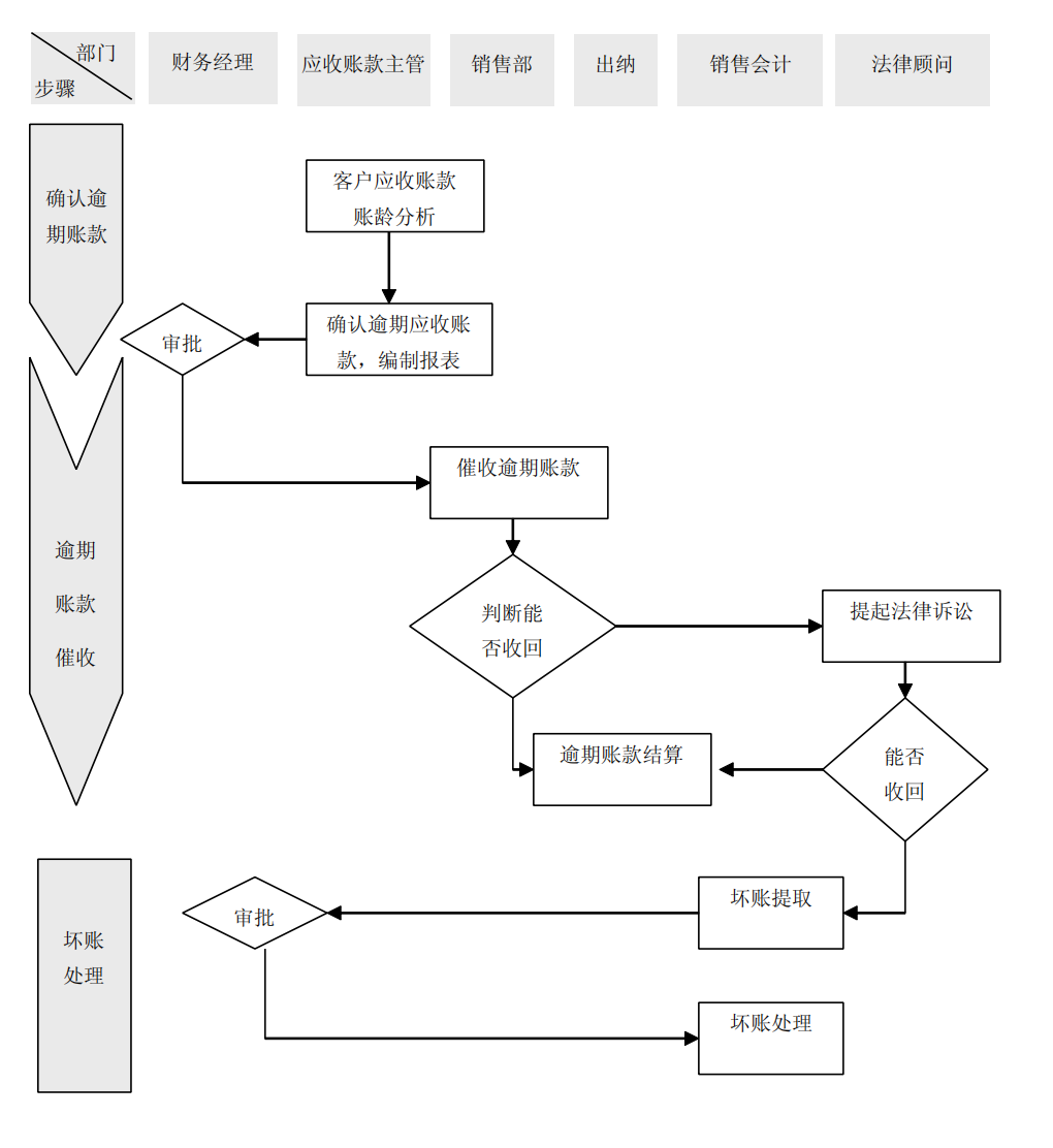 上市公司企业内部控制流程和制度汇编-未穿_145.png