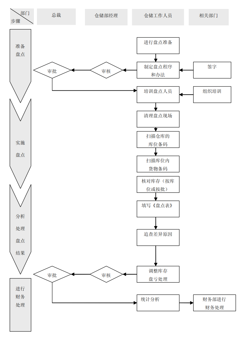 上市公司企业内部控制流程和制度汇编-未穿_109.png