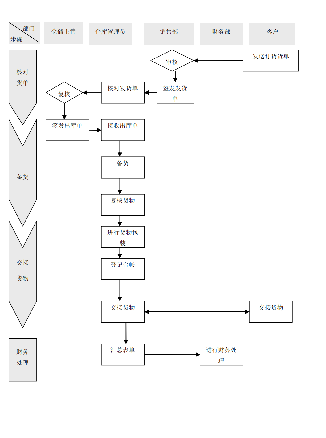 上市公司企业内部控制流程和制度汇编-未穿_105.png