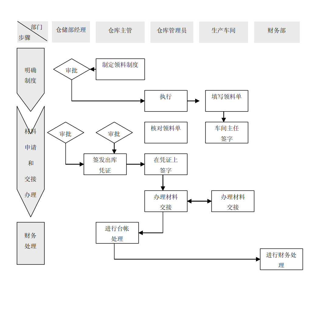 上市公司企业内部控制流程和制度汇编-未穿_104.png