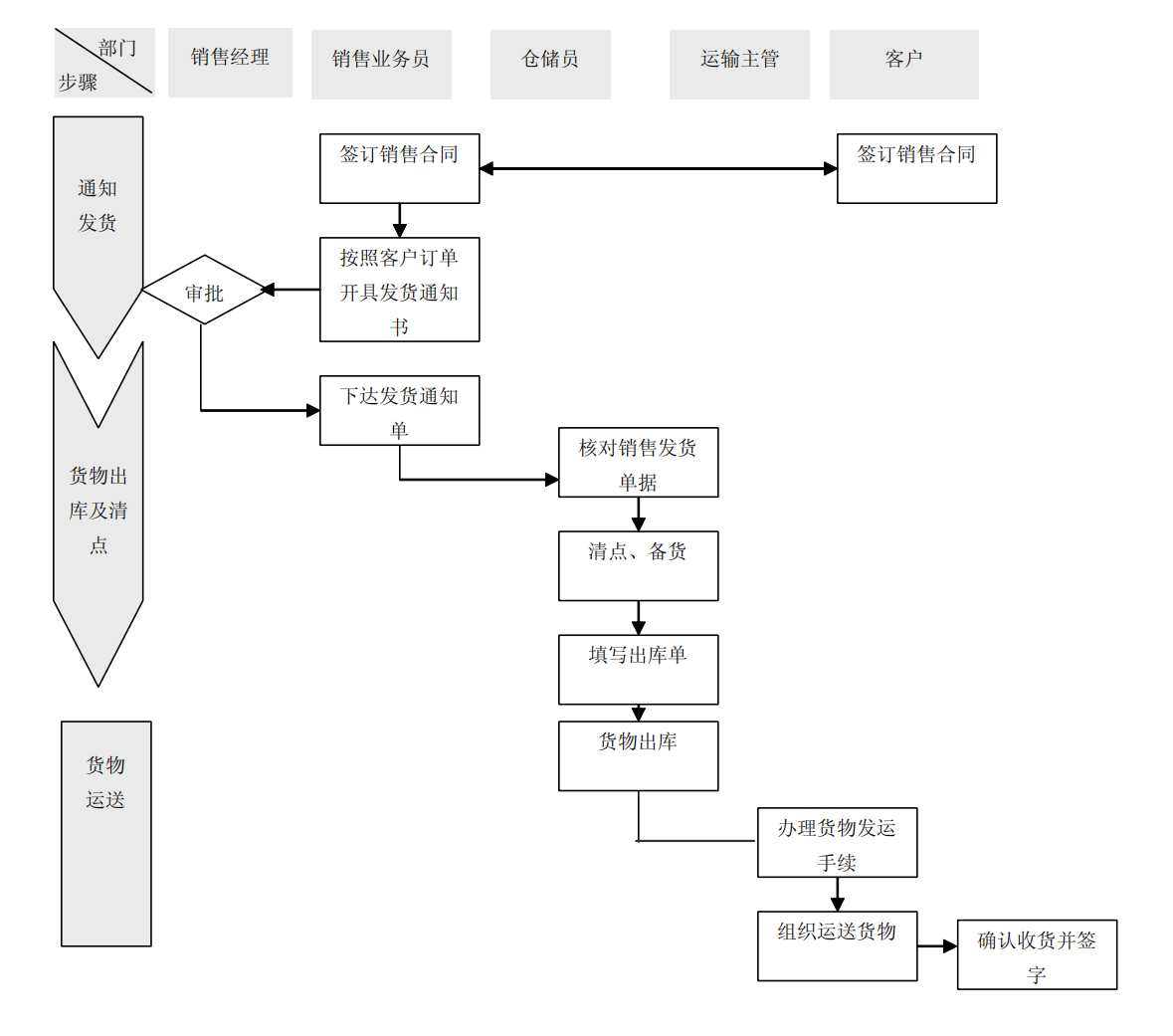 上市公司企业内部控制流程和制度汇编-未穿_133.png