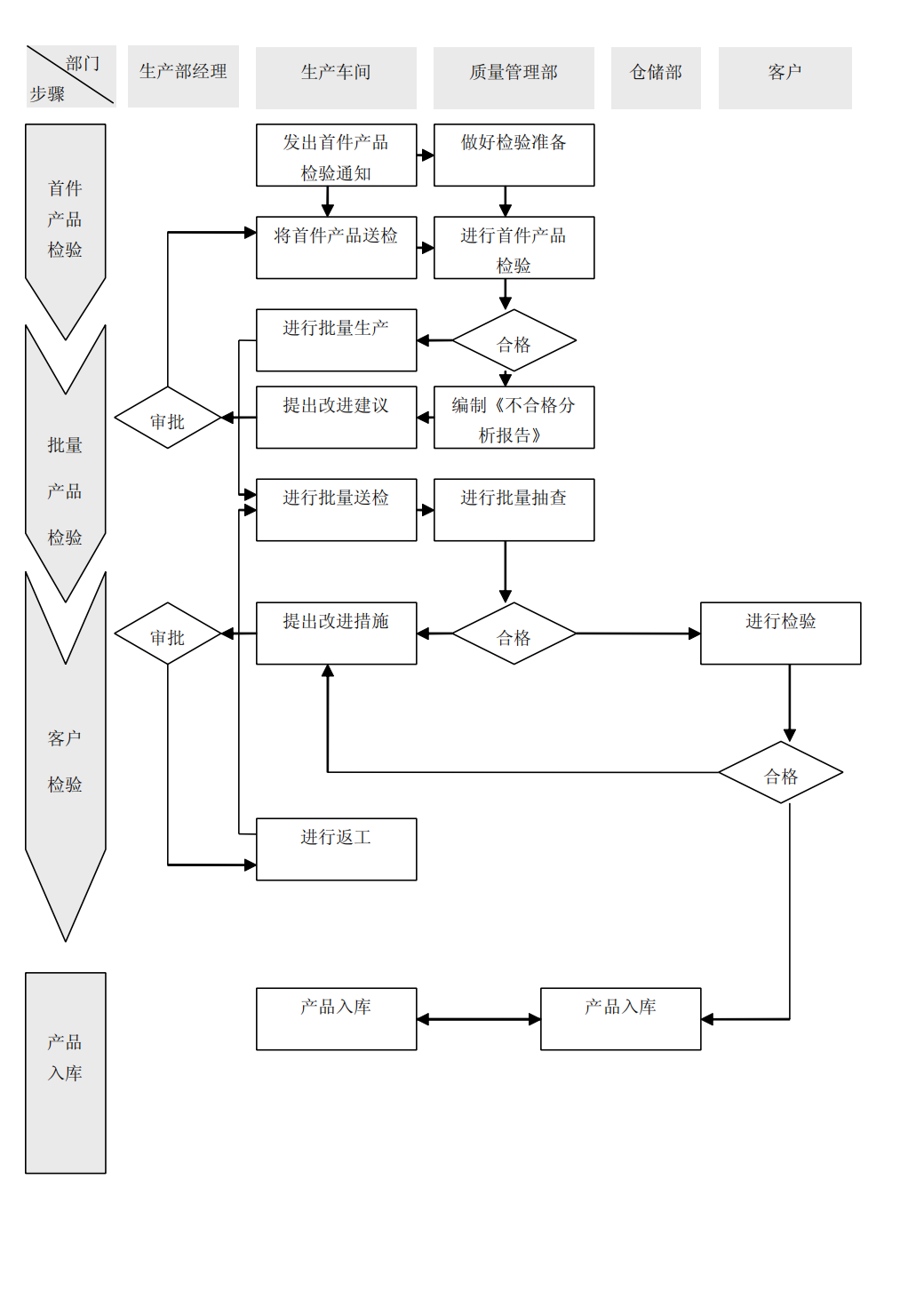 上市公司企业内部控制流程和制度汇编-未穿_99.png