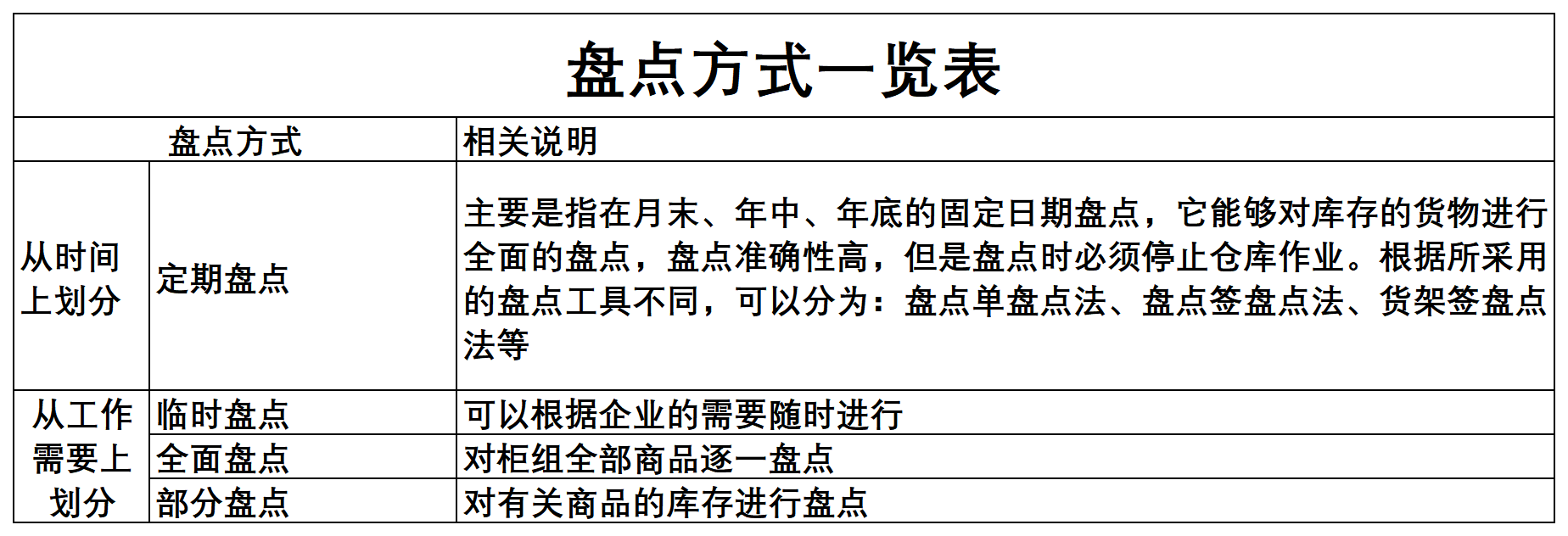 工作簿1_Sheet1(1).png