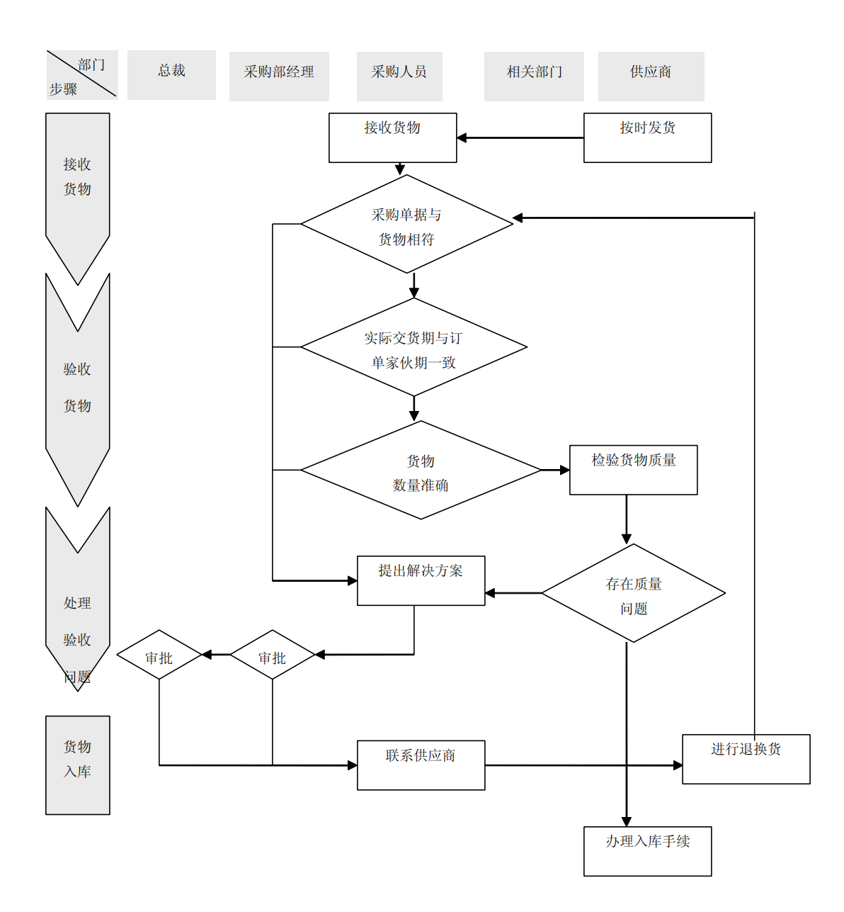 上市公司企业内部控制流程和制度汇编-未穿_98.png