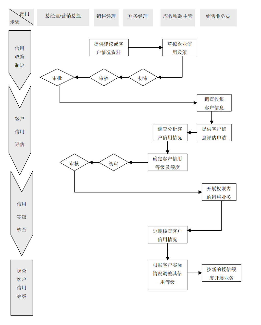 上市公司企业内部控制流程和制度汇编-未穿_131.png