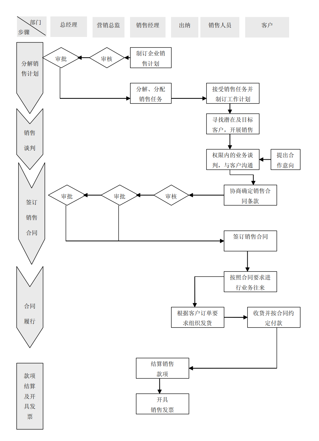 上市公司企业内部控制流程和制度汇编-未穿_130.png