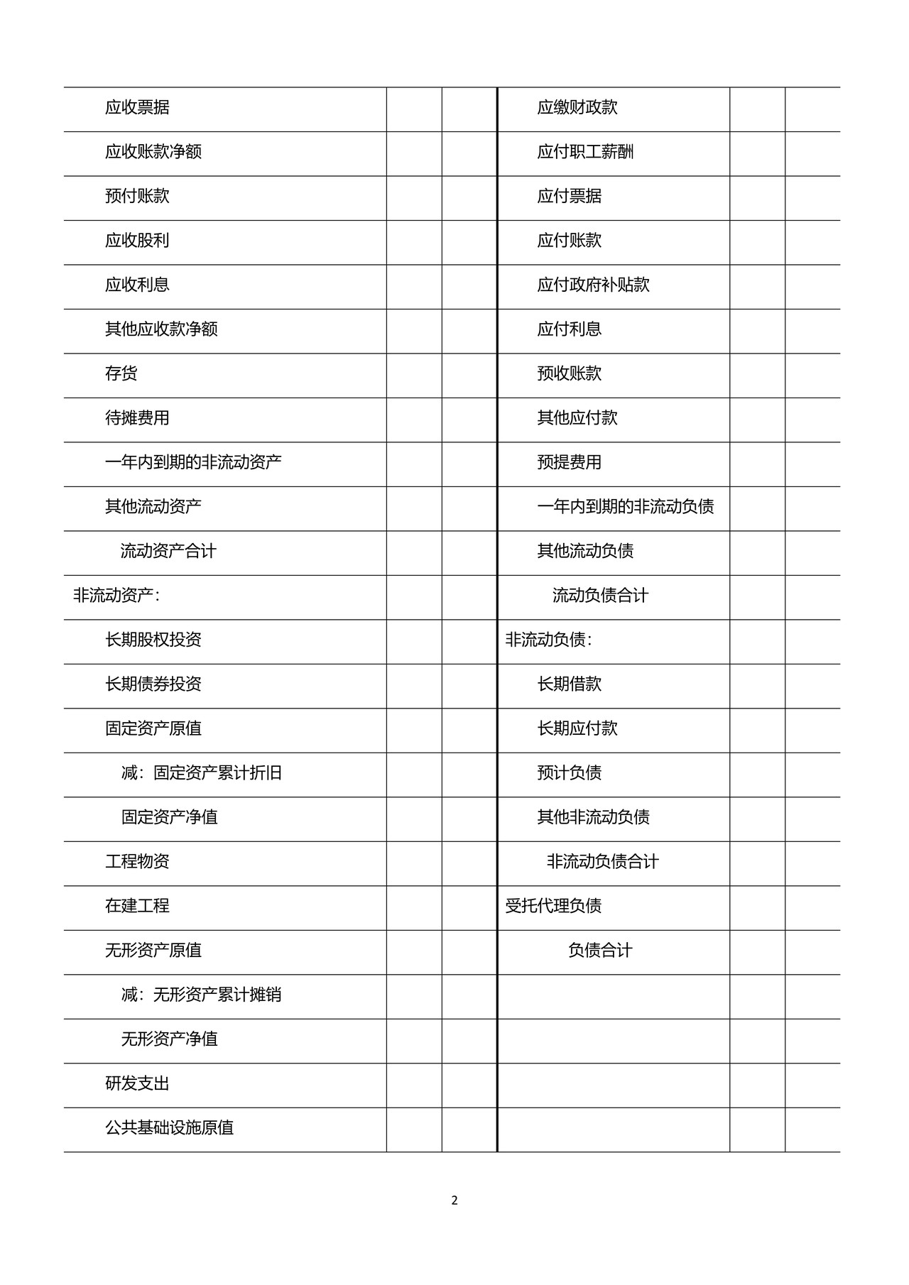 政府会计制度——行政事业单位会计报表格式及填报说明