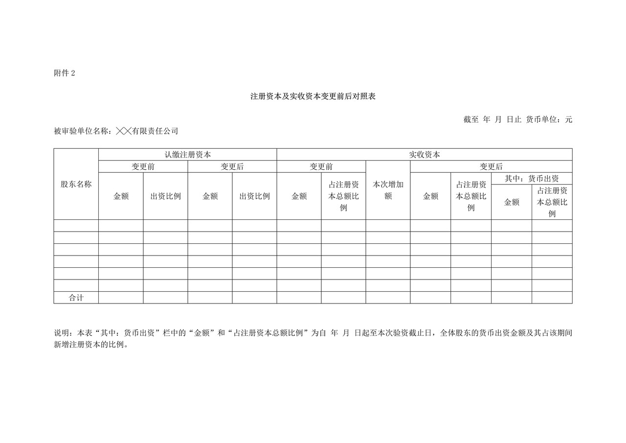 验资报告（适用于有限责任公司增资）