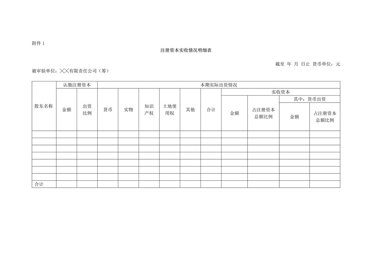 验资报告（适用于拟设立有限责任公司股东一次全部出资情况）