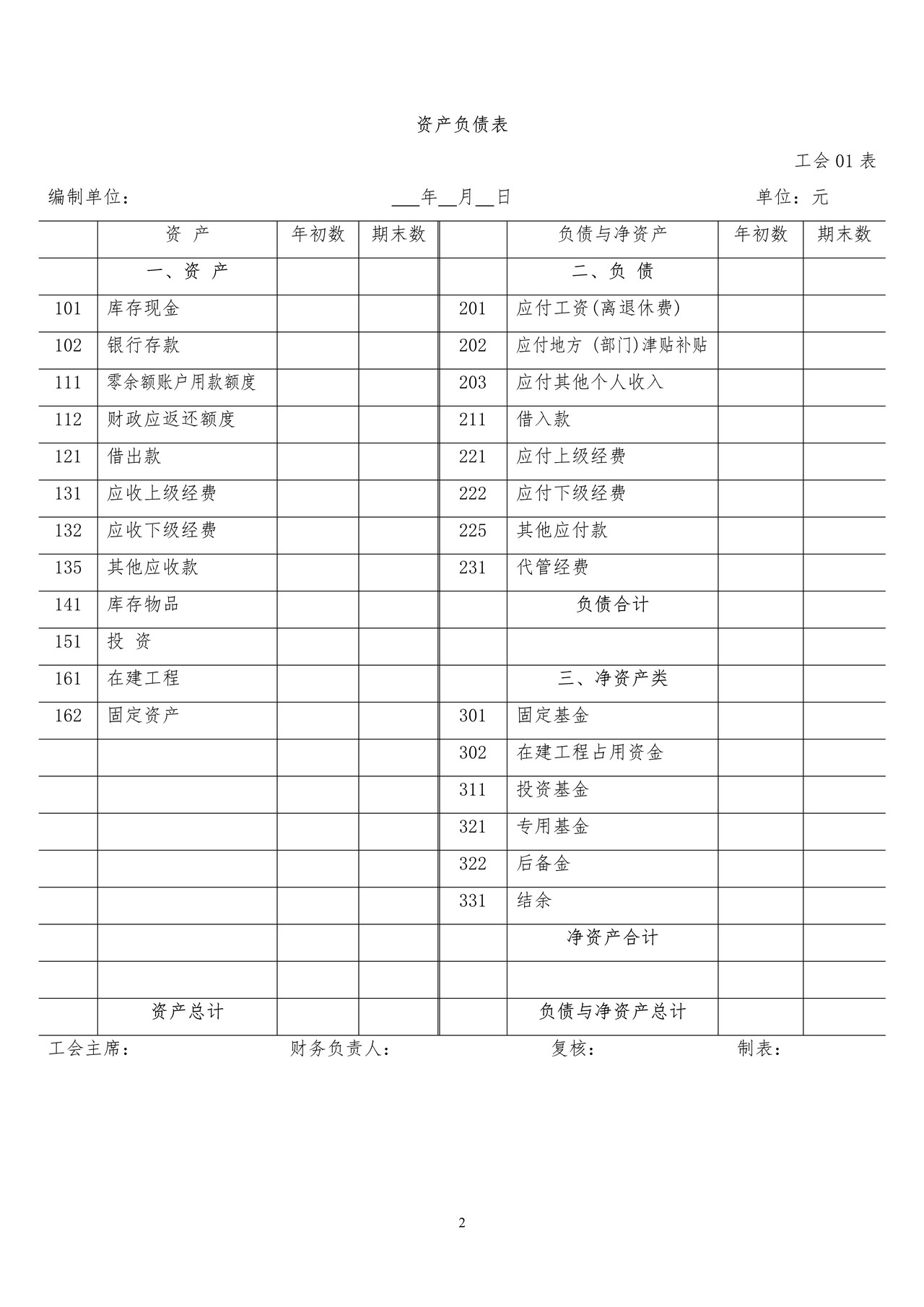 工会会计报表格式