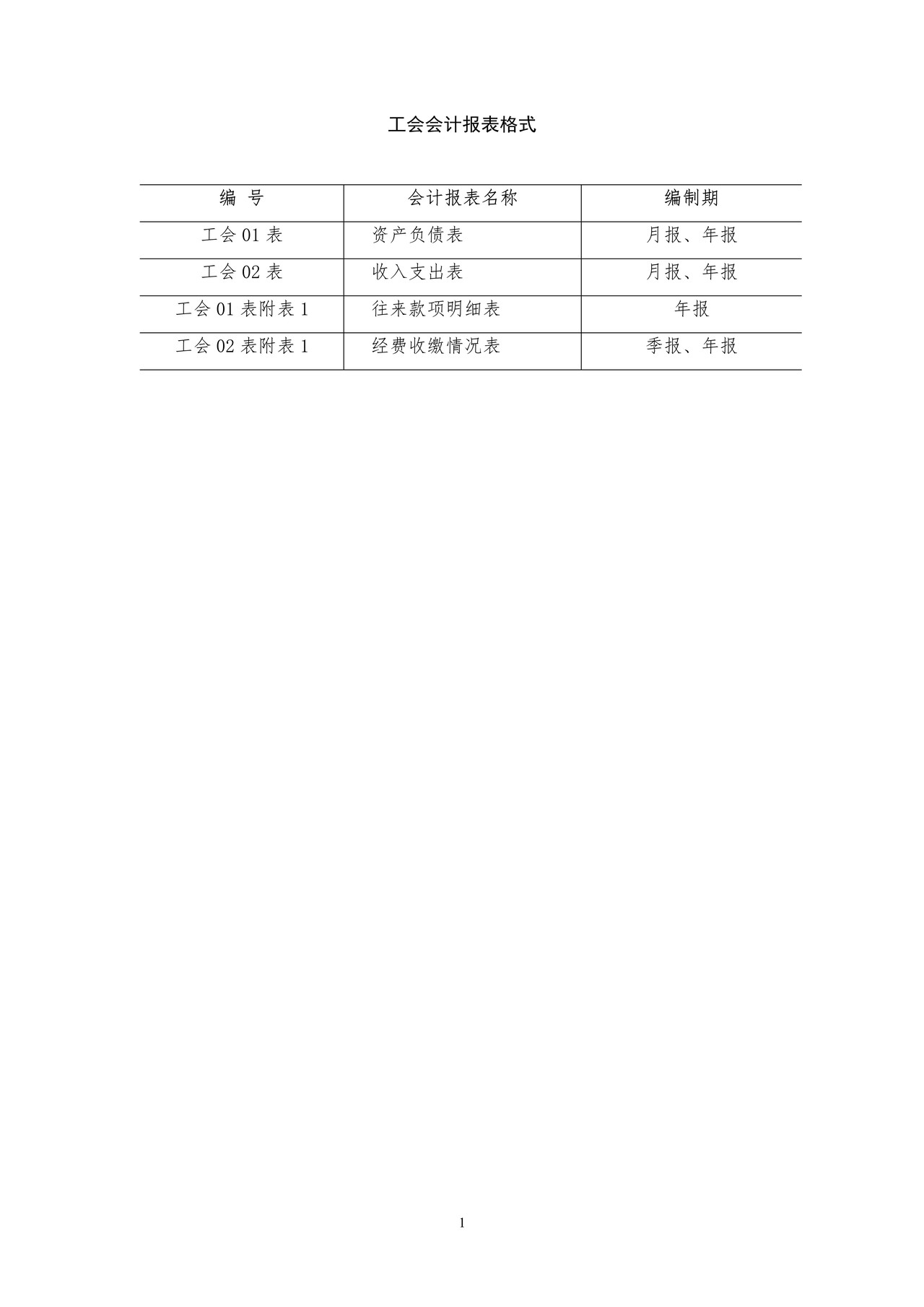 工会会计报表格式