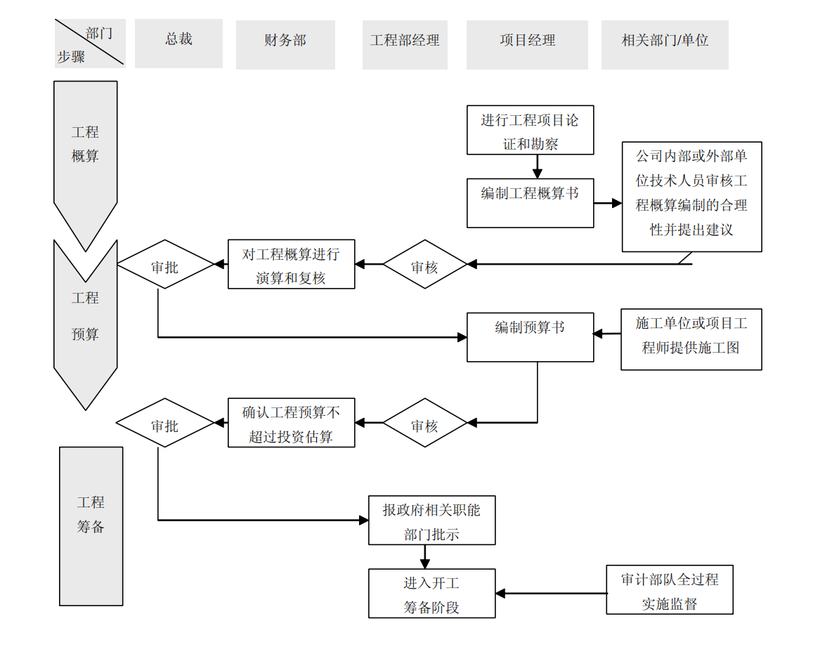 上市公司企业内部控制流程和制度汇编-未穿_166.png