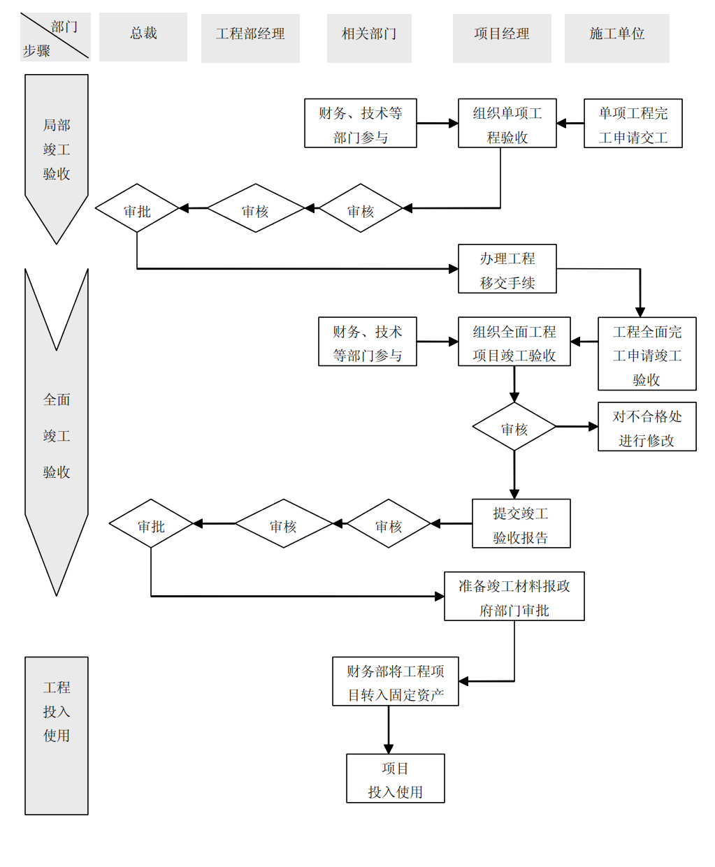 上市公司企业内部控制流程和制度汇编-未穿_173.png