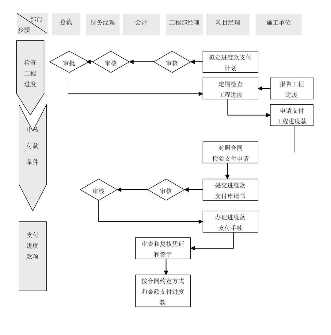 上市公司企业内部控制流程和制度汇编-未穿_168.png