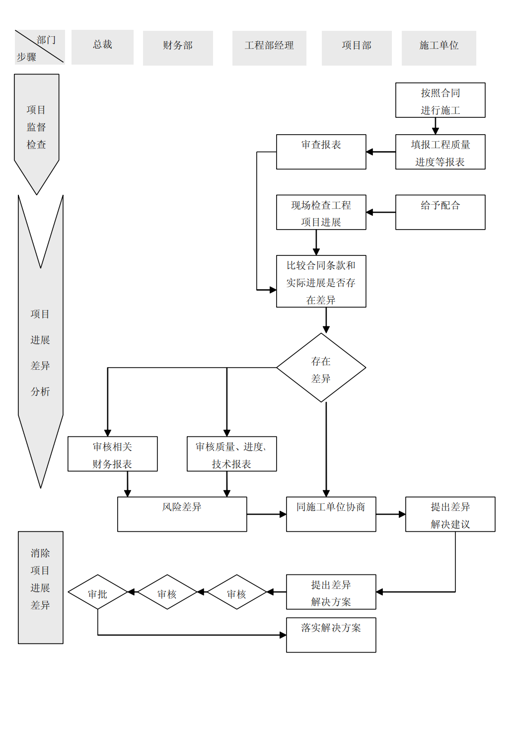 上市公司企业内部控制流程和制度汇编-未穿_169.png