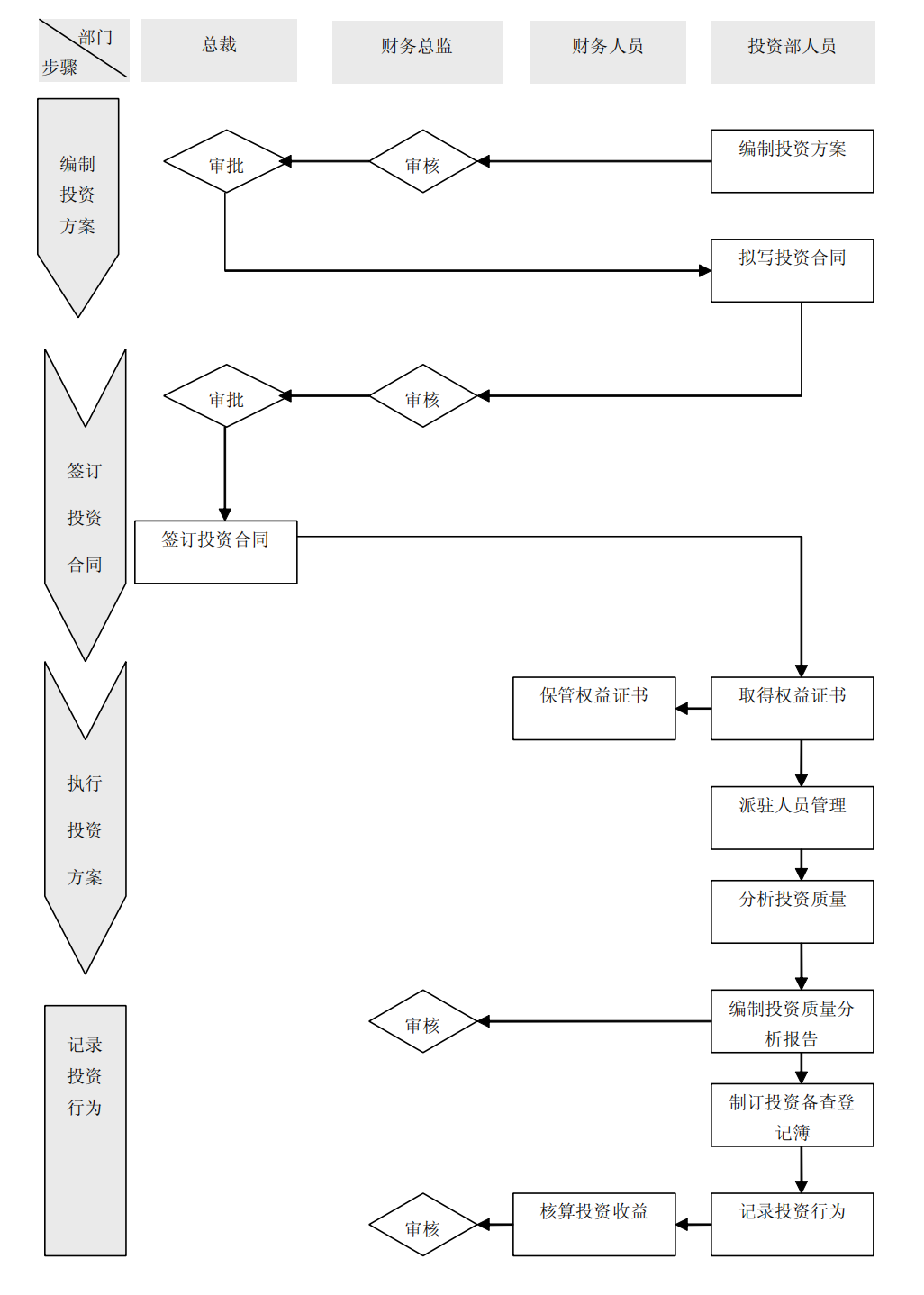 上市公司企业内部控制流程和制度汇编-未穿_256.png
