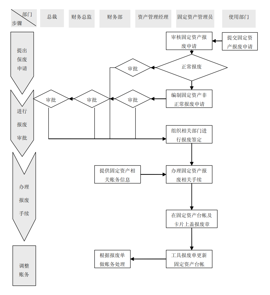 上市公司企业内部控制流程和制度汇编-未穿_211.png