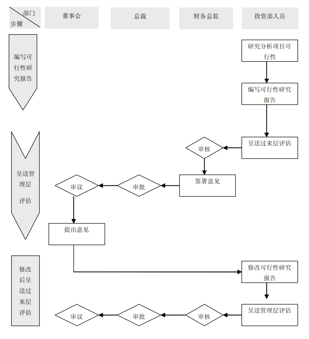 上市公司企业内部控制流程和制度汇编-未穿_251.png