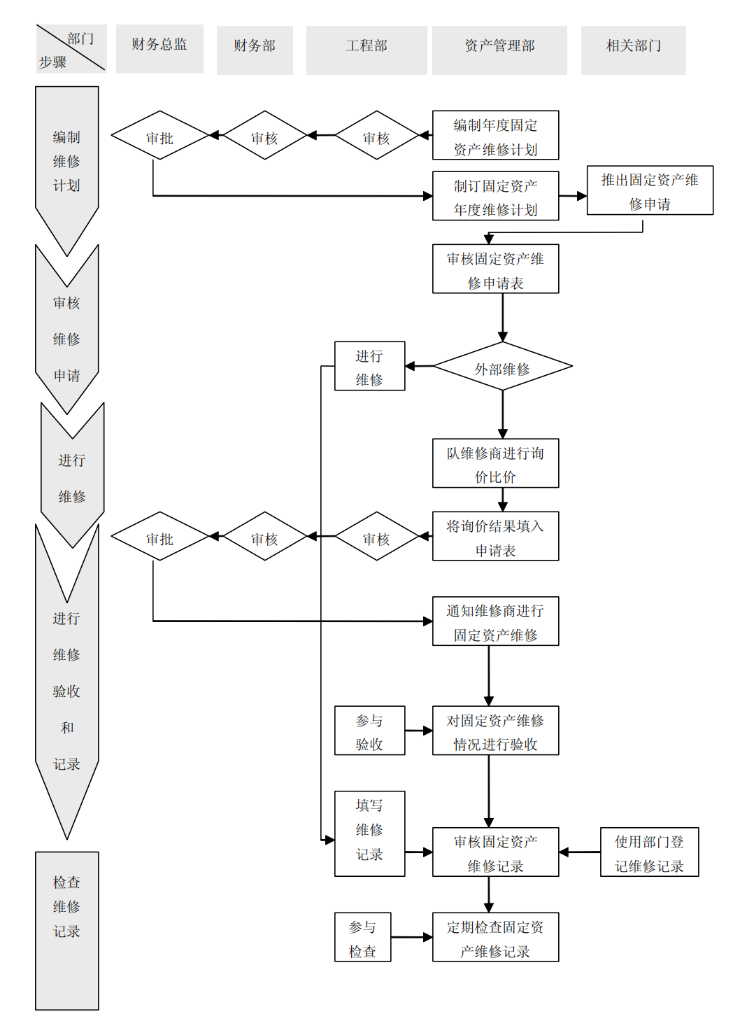 上市公司企业内部控制流程和制度汇编-未穿_199.png