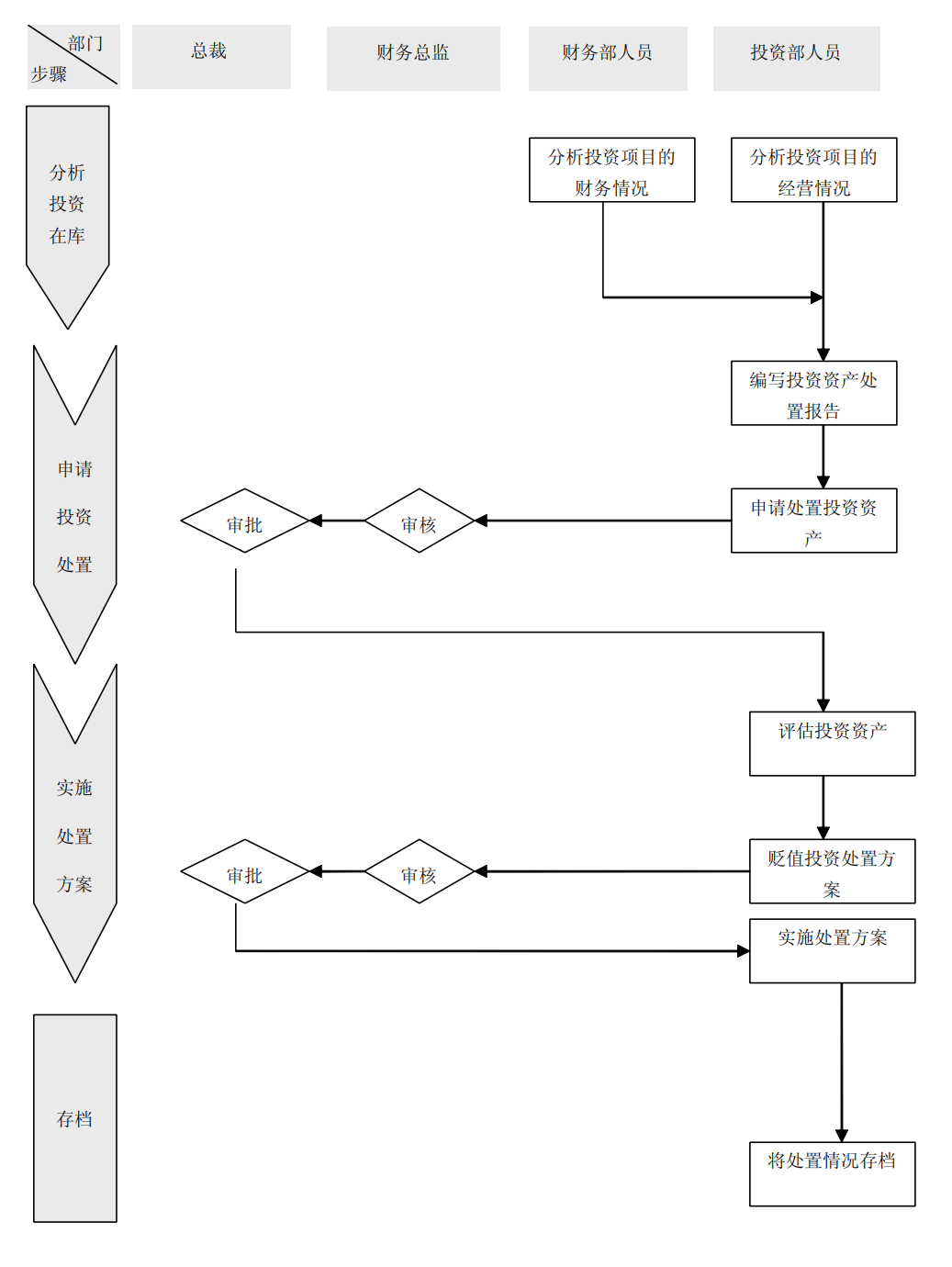 上市公司企业内部控制流程和制度汇编-未穿_260.png