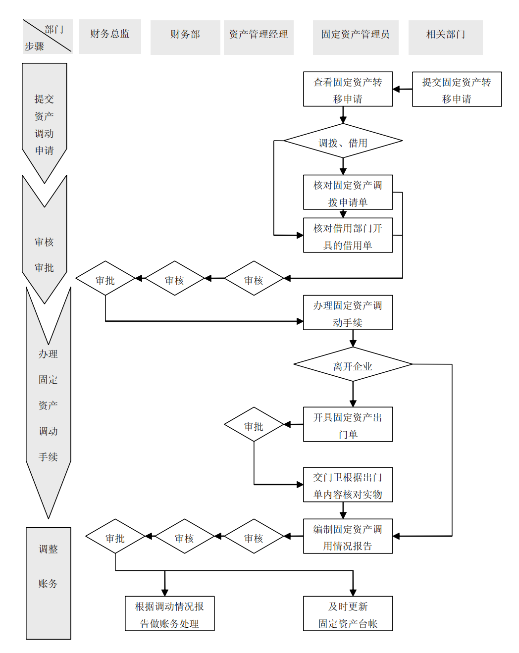 上市公司企业内部控制流程和制度汇编-未穿_212.png