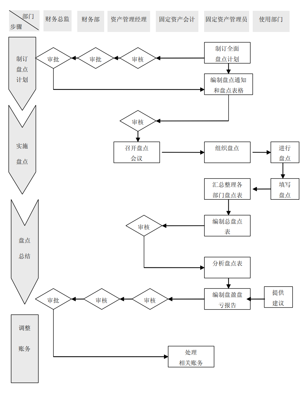 上市公司企业内部控制流程和制度汇编-未穿_200.png