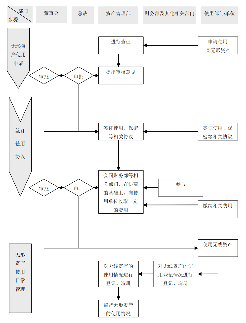 上市公司企业内部控制流程和制度汇编-未穿_236.png