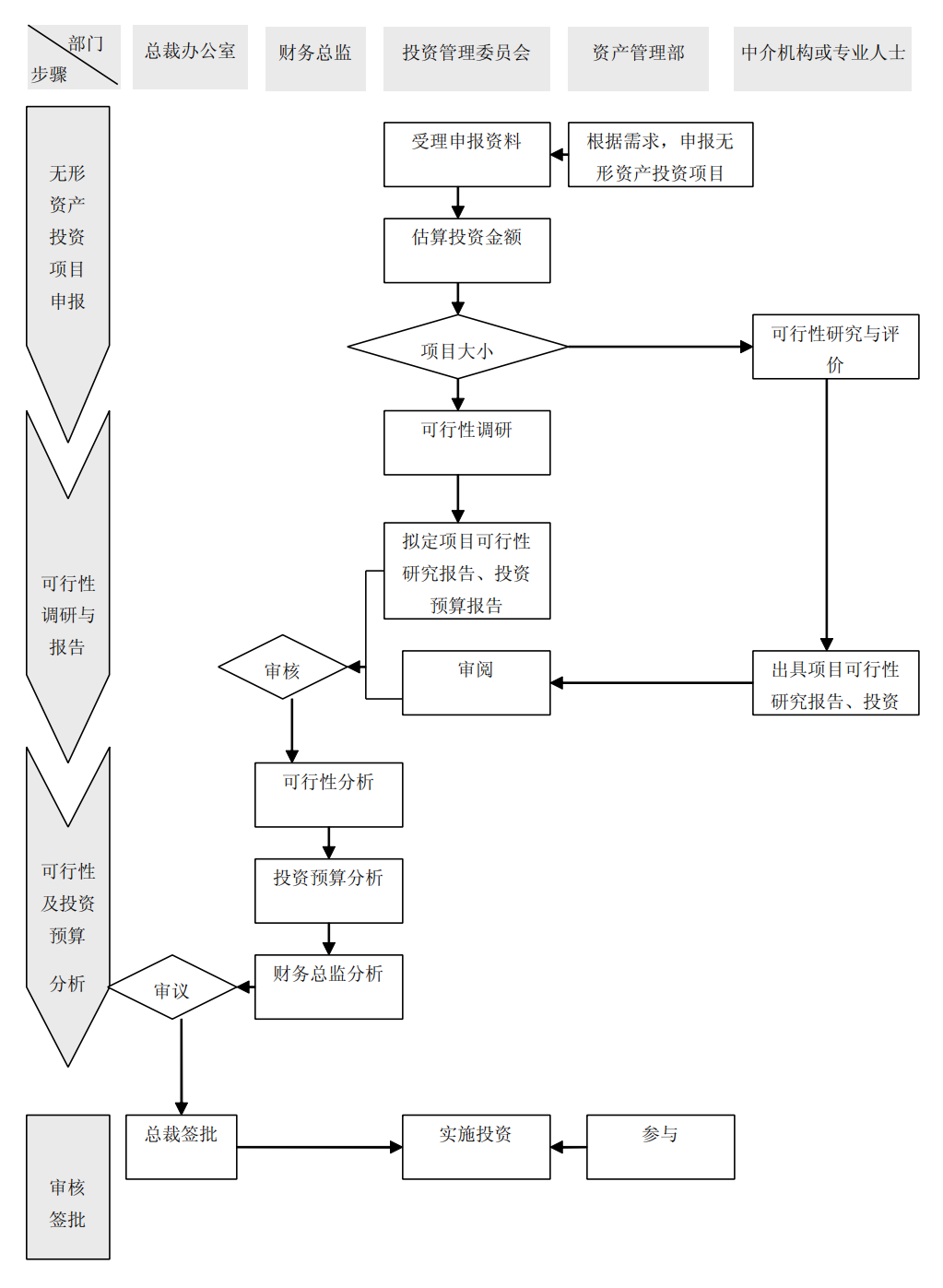 上市公司企业内部控制流程和制度汇编-未穿_231.png