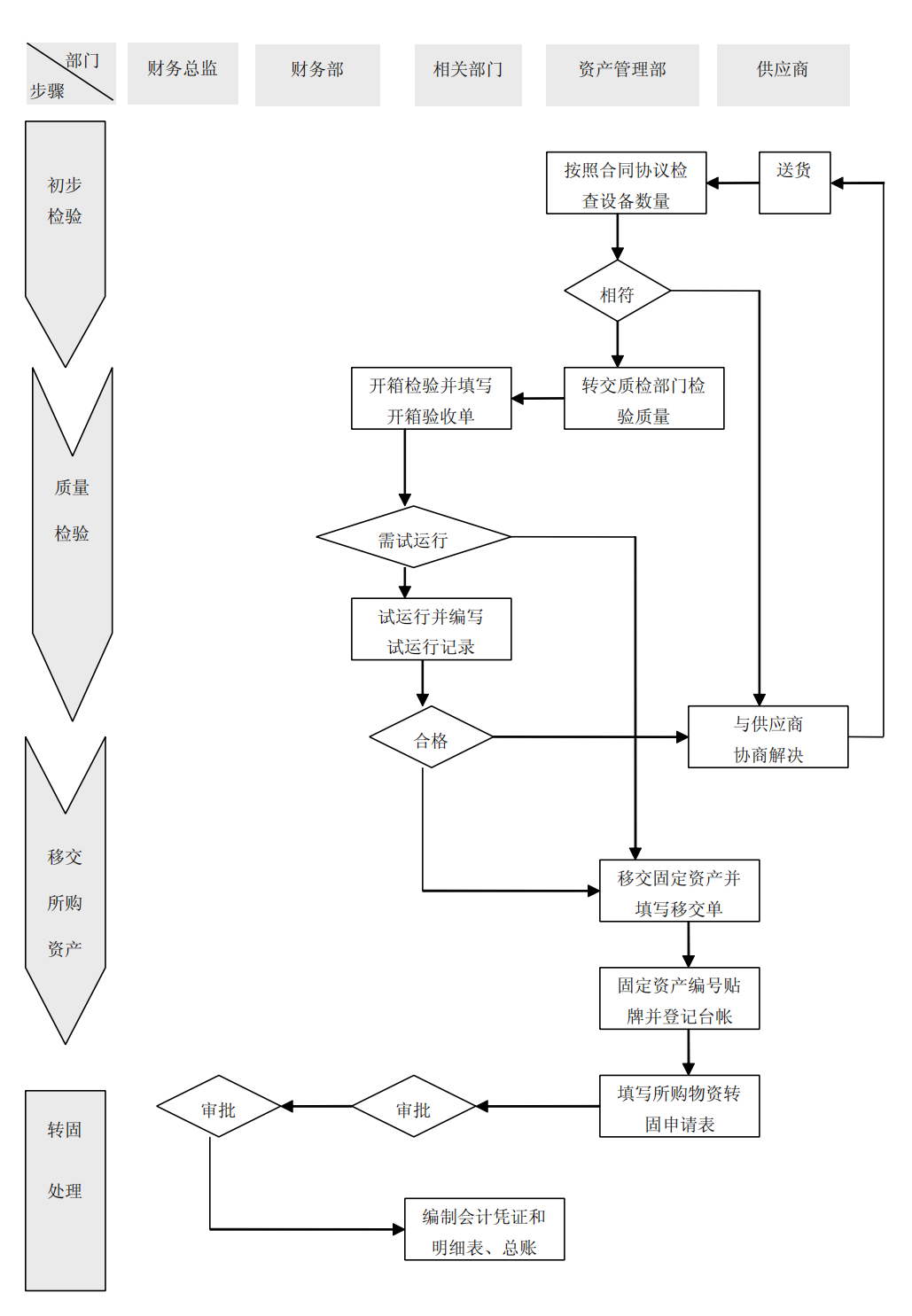 上市公司企业内部控制流程和制度汇编-未穿_192.png