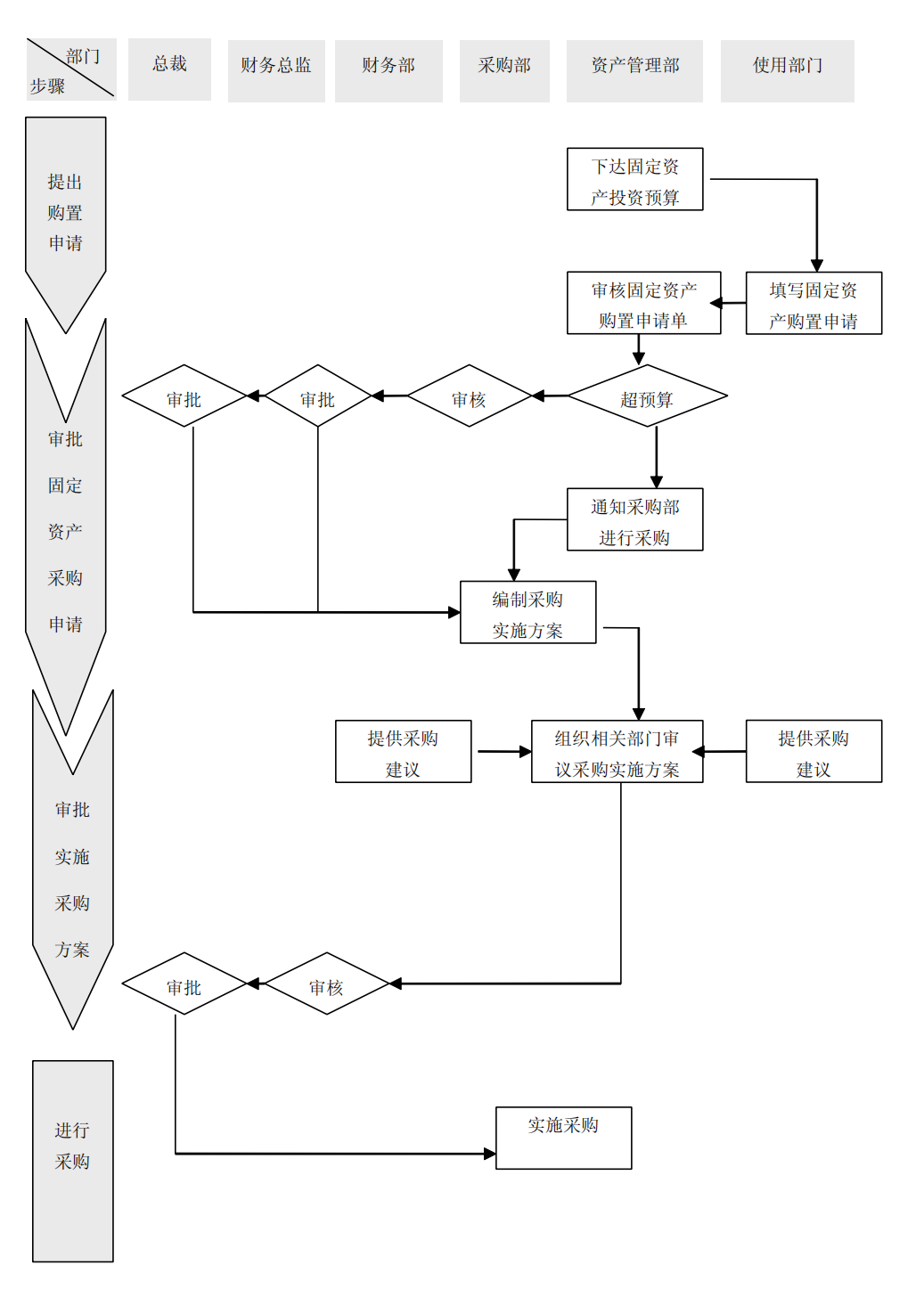 上市公司企业内部控制流程和制度汇编-未穿_191.png