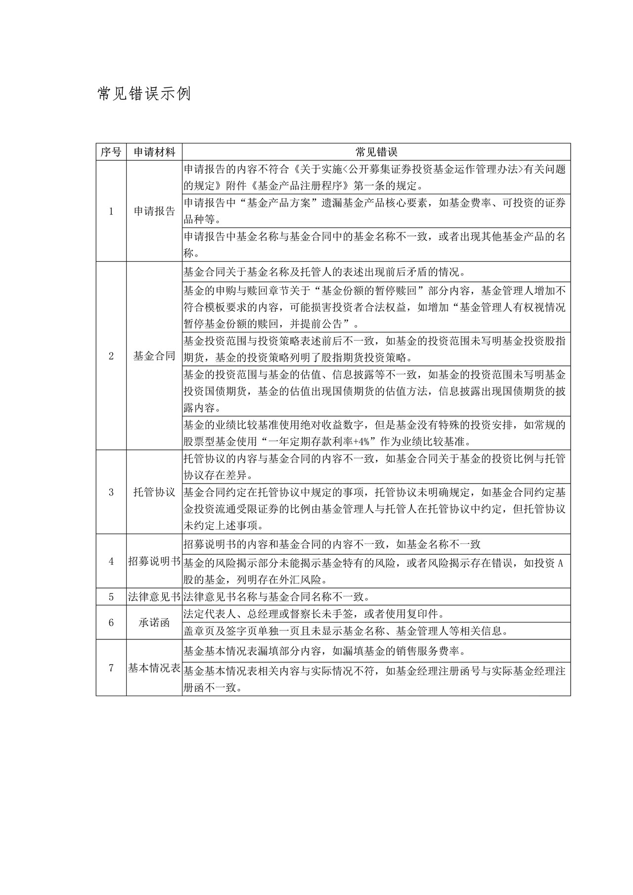 公开募集基金募集申请注册之常见错误示例