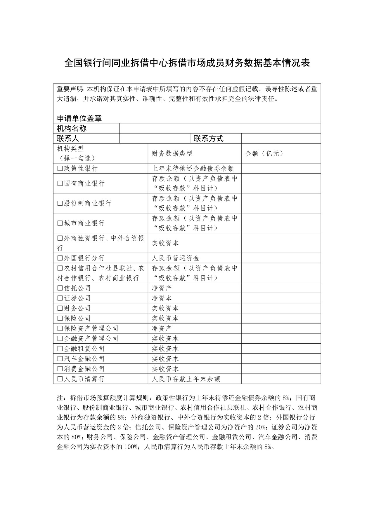 全国银行间同业拆借中心拆借市场成员财务数据基本情况表