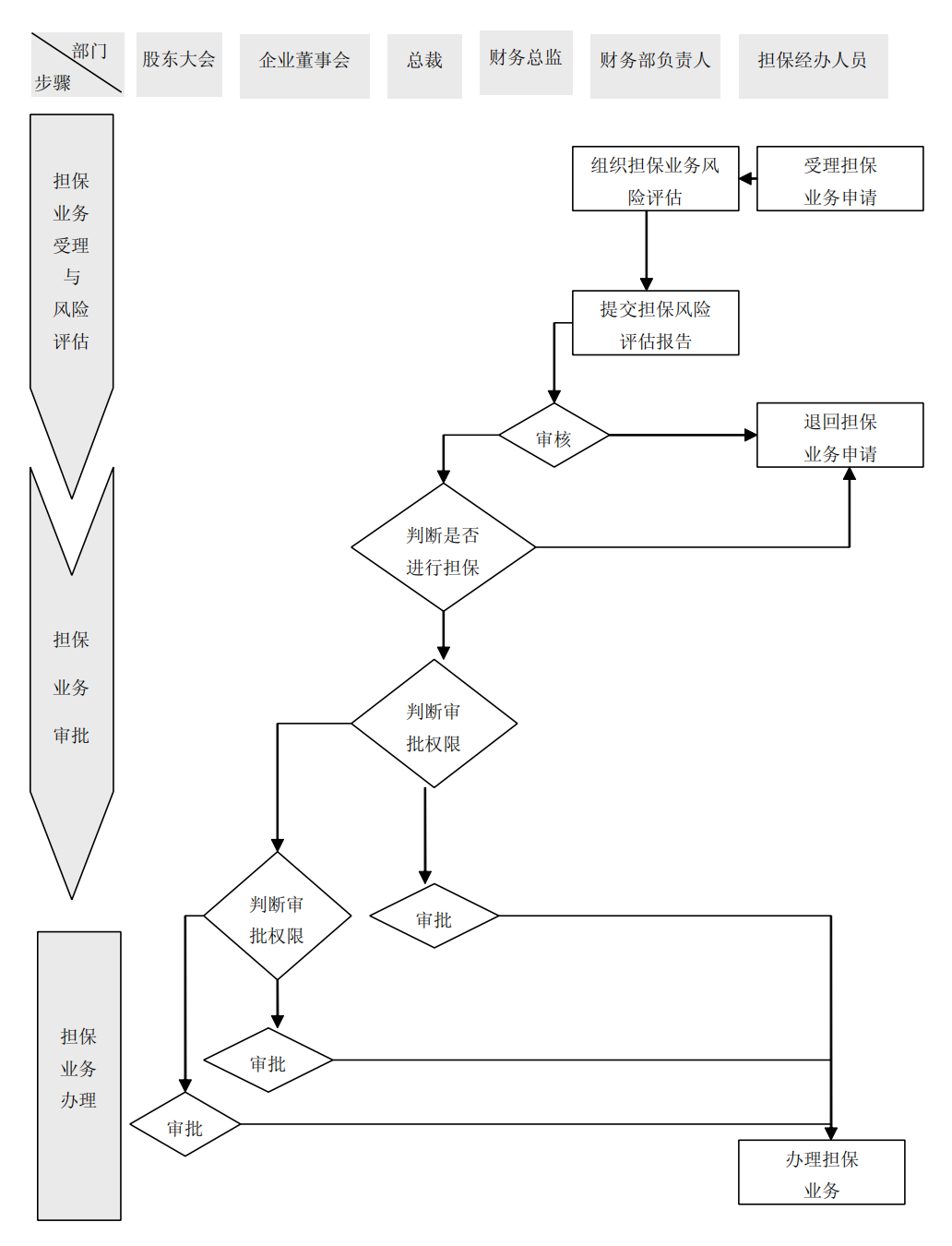 上市公司企业内部控制流程和制度汇编-未穿_342.png