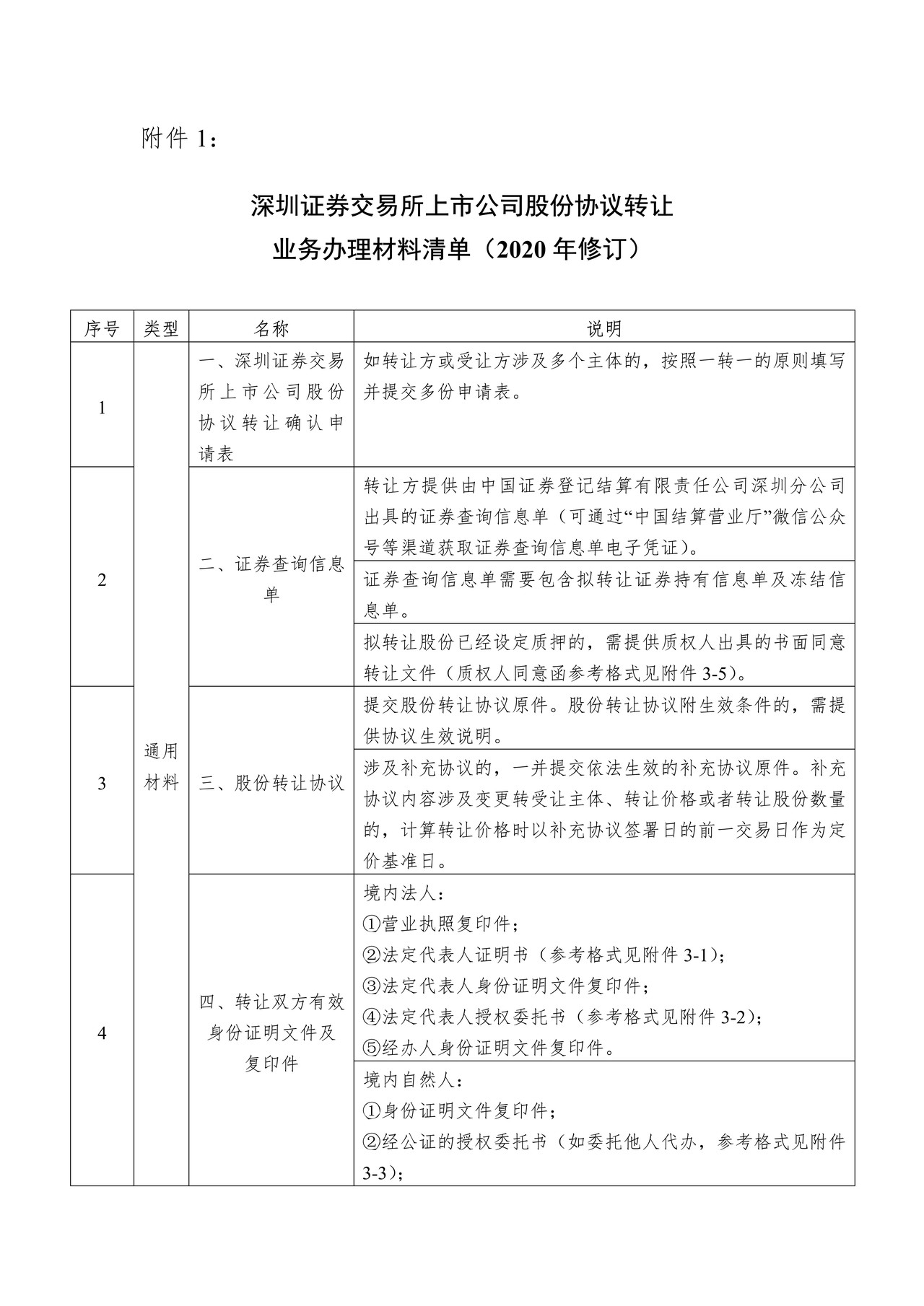 深圳证券交易所上市公司股份协议转让业务办理材料清单（2020年修订）