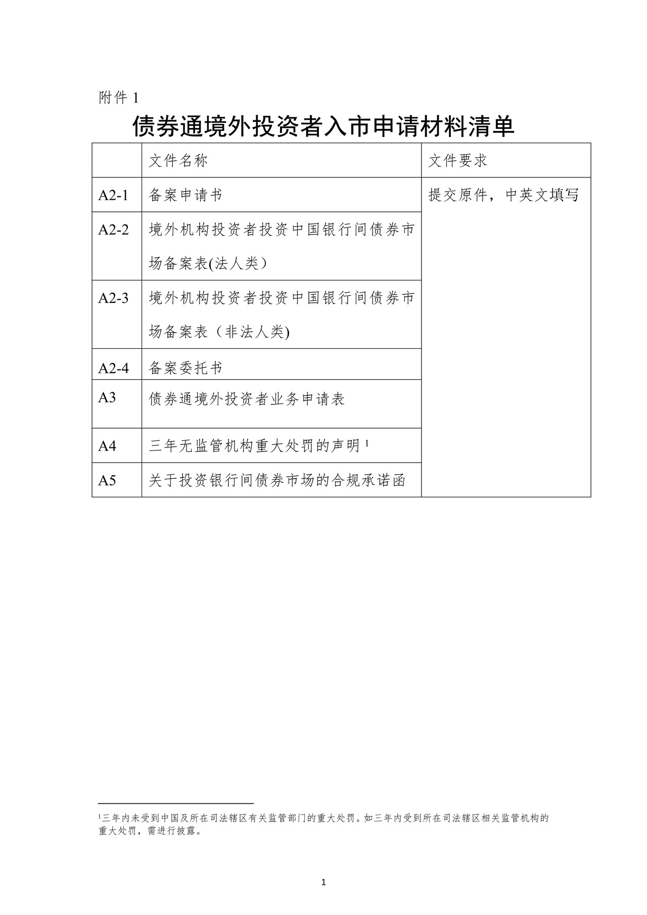债券通境外投资者入市申请材料清单（债券通入市指引附件）