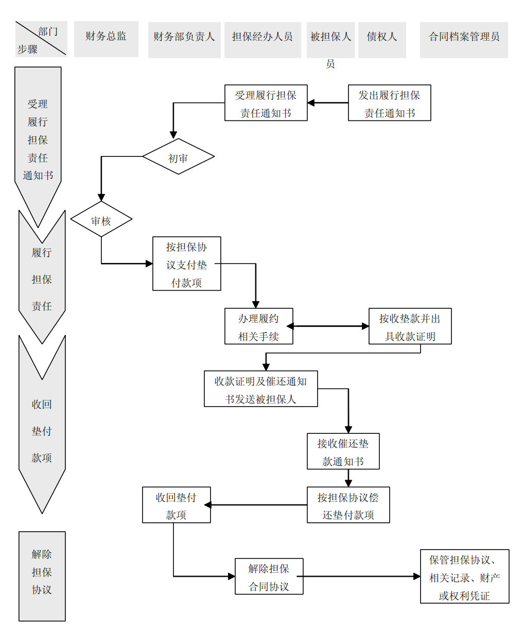 上市公司企业内部控制流程和制度汇编-未穿_346.png