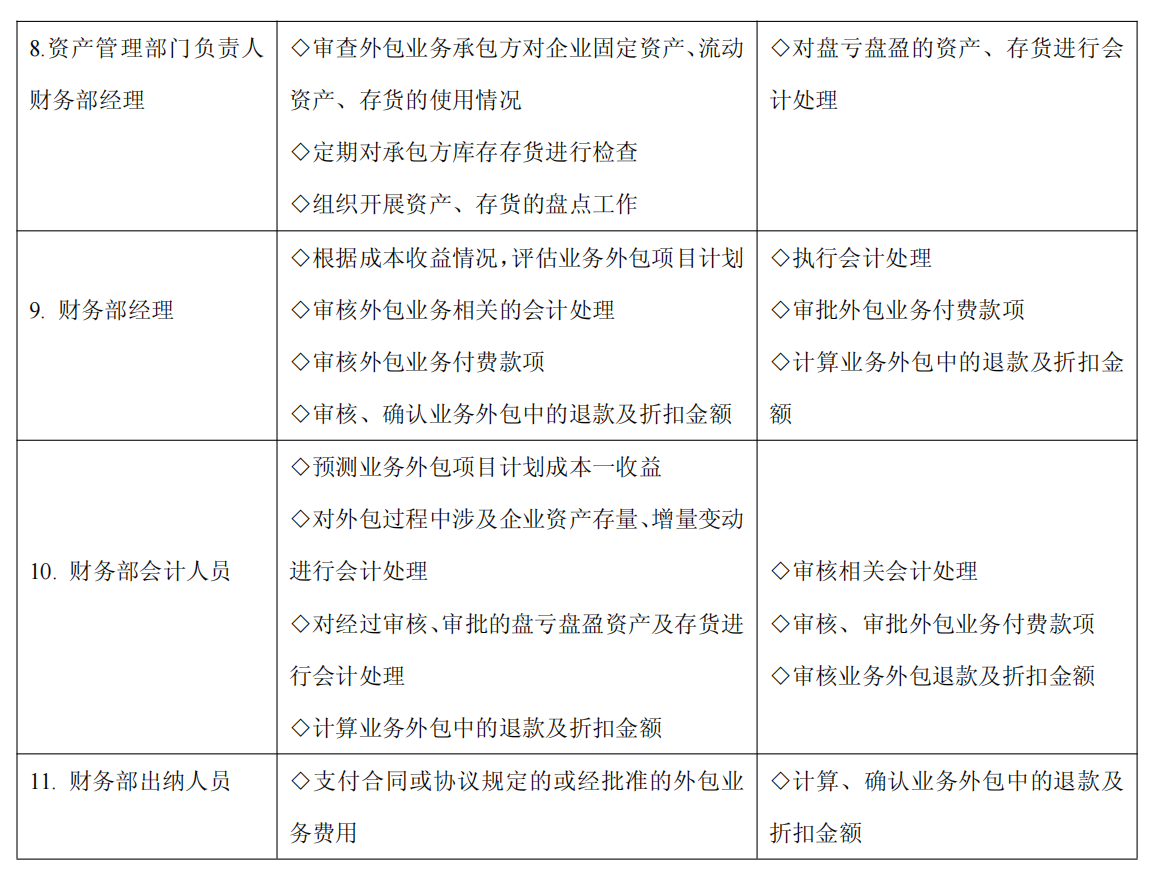 上市公司企业内部控制流程和制度汇编-未穿_372.png