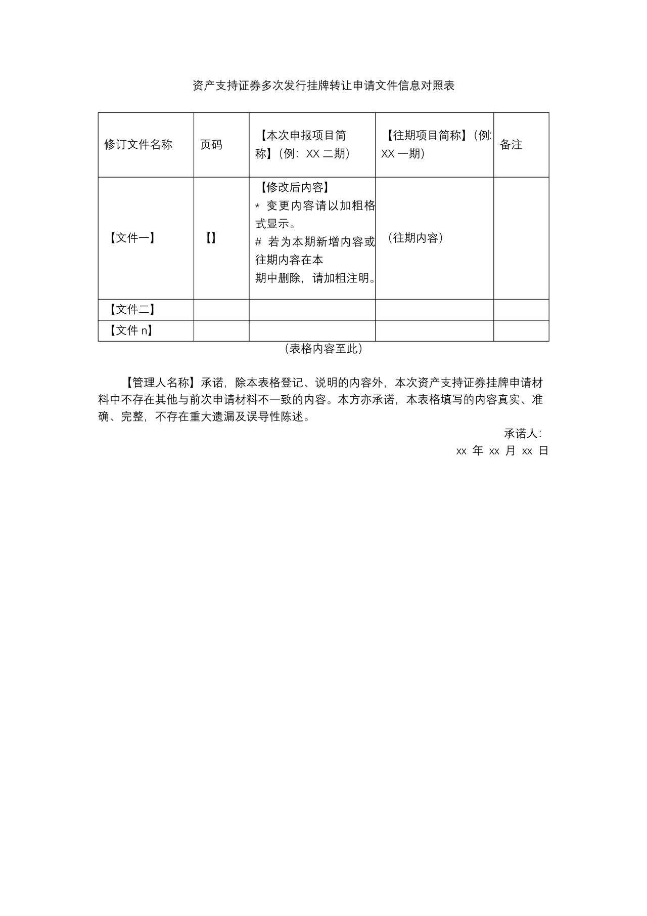 资产支持证券多次发行挂牌转让申请文件信息对照表