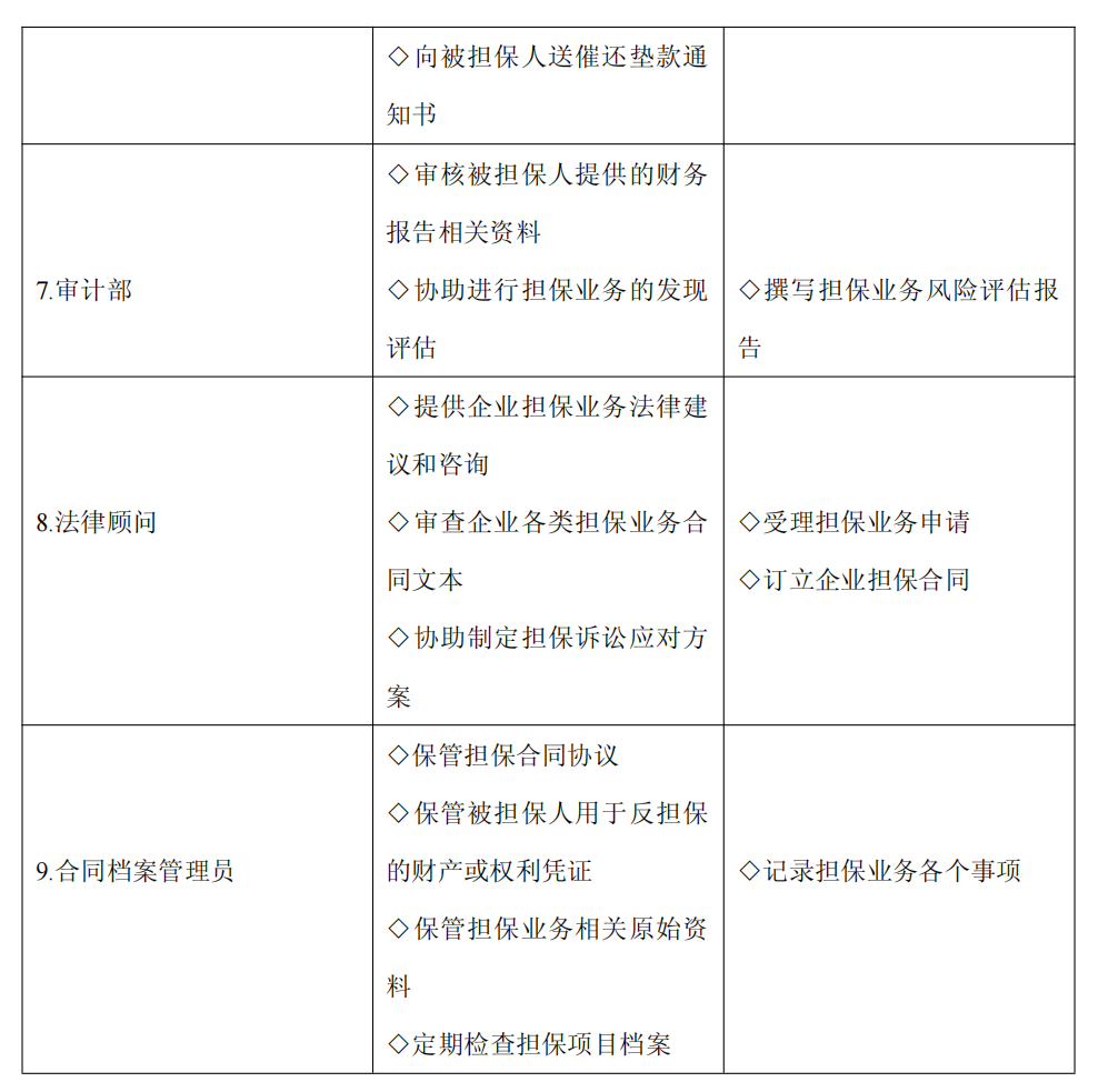 上市公司企业内部控制流程和制度汇编-未穿_336.png