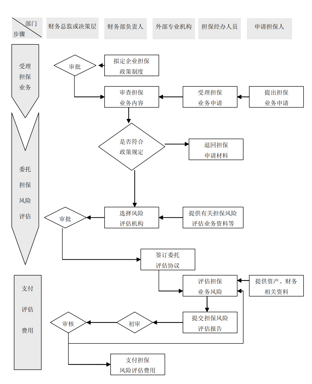 上市公司企业内部控制流程和制度汇编-未穿_341.png