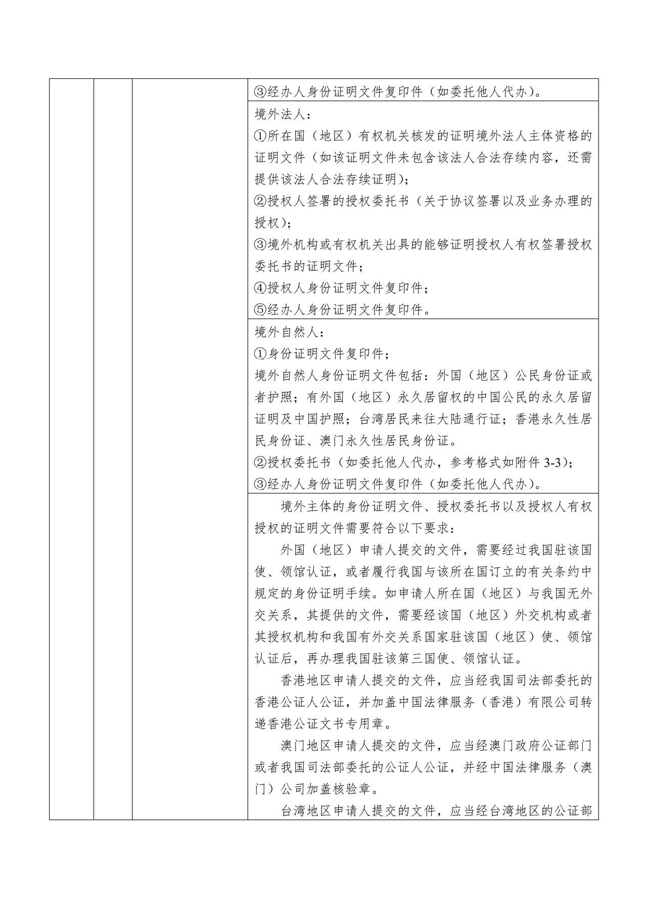 深圳证券交易所上市公司股份协议转让业务办理材料清单（2020年修订）