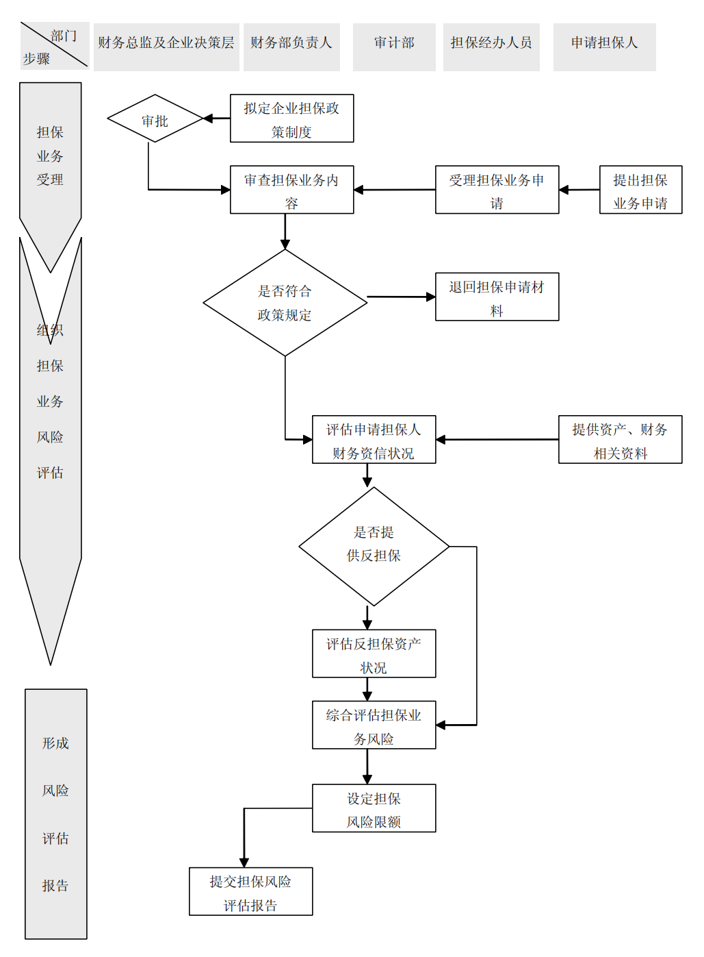上市公司企业内部控制流程和制度汇编-未穿_340.png