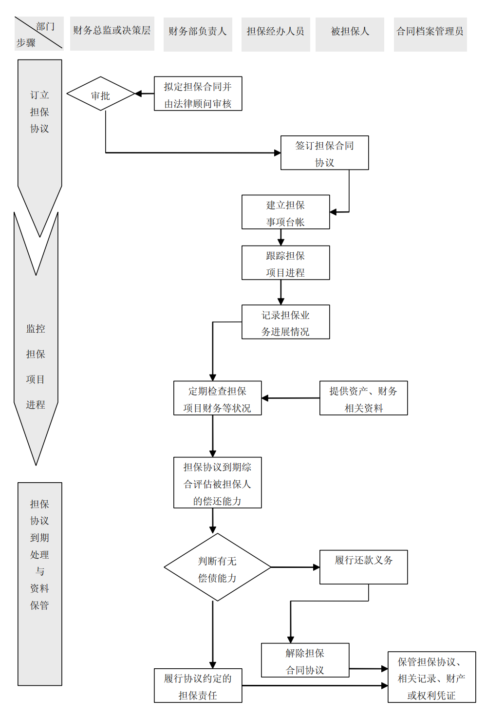 上市公司企业内部控制流程和制度汇编-未穿_345.png