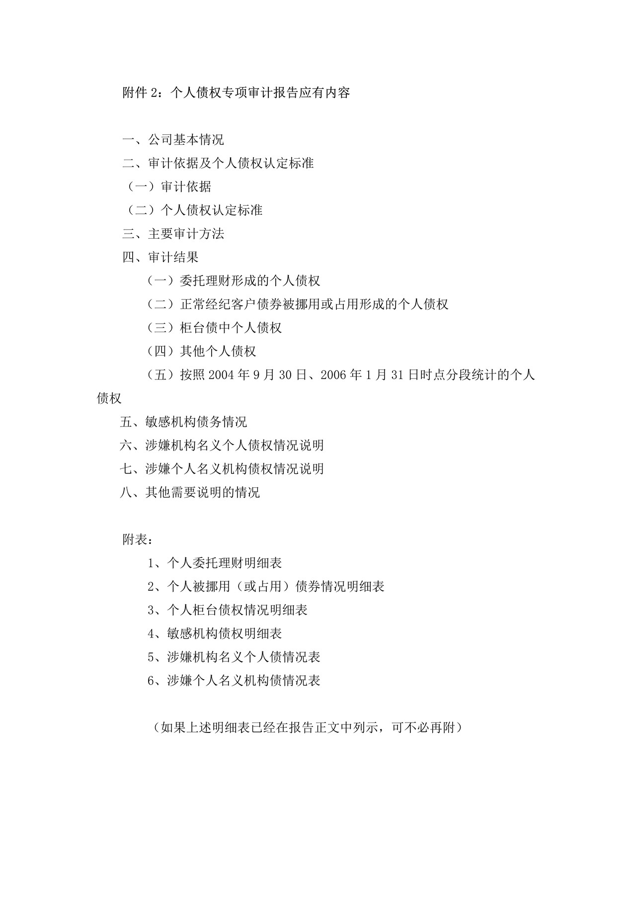 个人债权专项审计报告应有内容